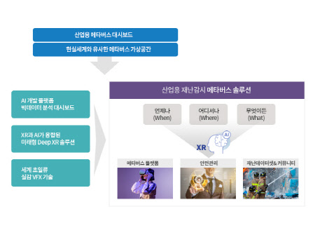 산업용 메타버스 솔루션 개념    위세아이텍 제공